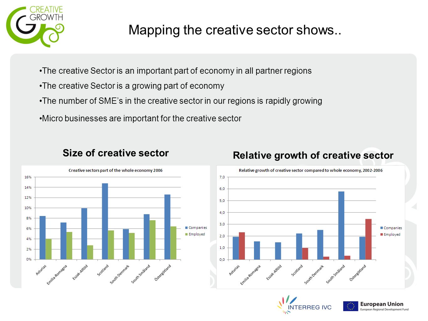 Mapping the creative sector shows..
