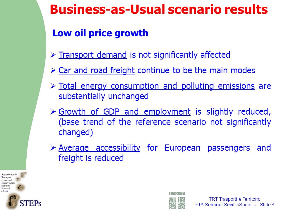 TRT Trasporti e Territorio FTA Seminar Seville/Spain - Slide 8 Transport demand is not significantly affected Car and road freight continue to be the main modes Total energy consumption and polluting emissions are substantially unchanged Growth of GDP and employment is slightly reduced, (base trend of the reference scenario not significantly changed) Average accessibility for European passengers and freight is reduced Low oil price growth Business-as-Usual scenario results