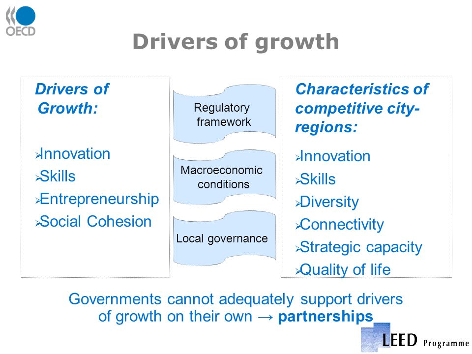 Drivers of growth Drivers of Growth: Innovation Skills Entrepreneurship Social Cohesion Characteristics of competitive city- regions: Innovation Skills Diversity Connectivity Strategic capacity Quality of life Regulatory framework Local governance Macroeconomic conditions Governments cannot adequately support drivers of growth on their own partnerships