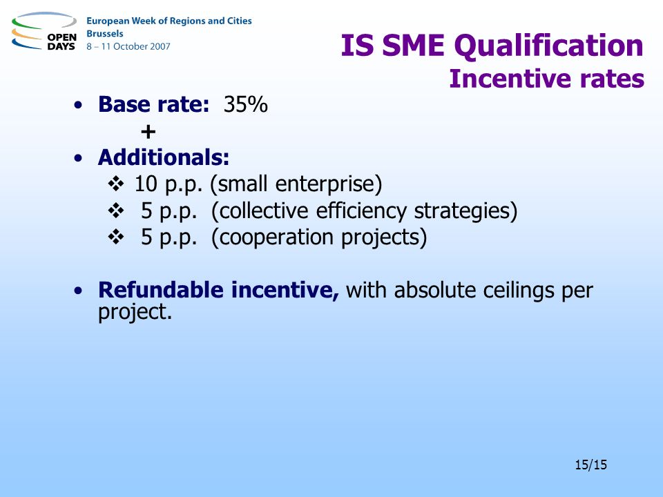 15/15 Base rate: 35% + Additionals: 10 p.p. (small enterprise) 5 p.p.