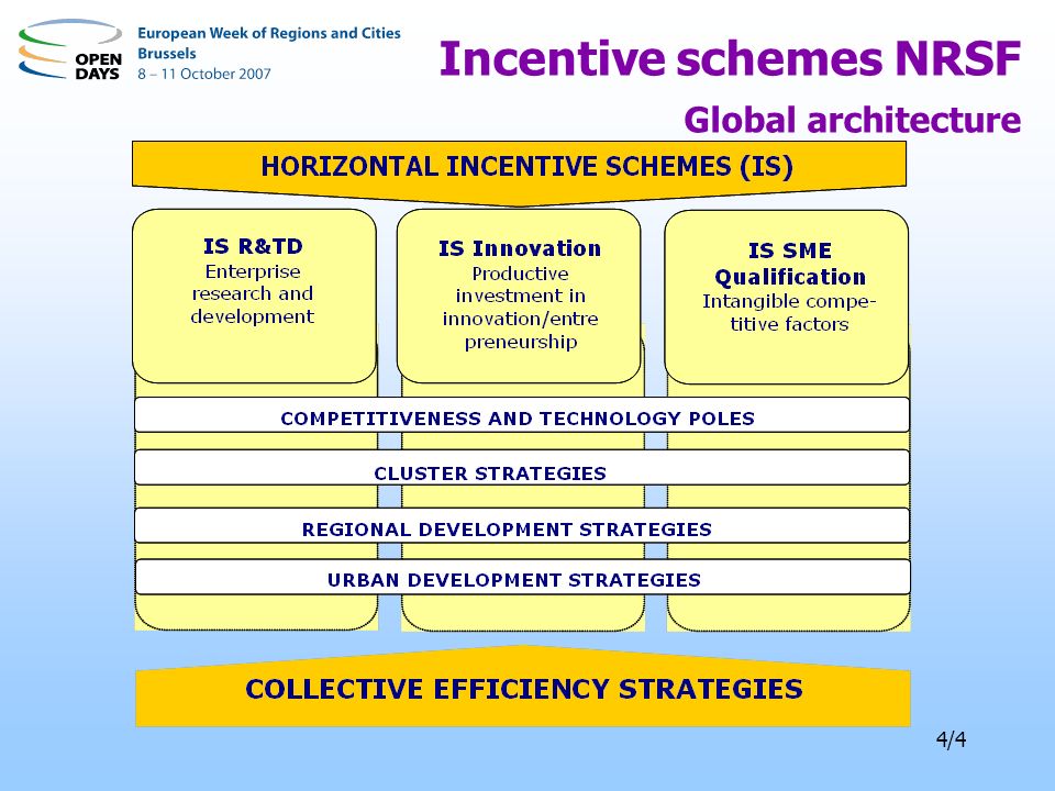 4/4 Incentive schemes NRSF Global architecture