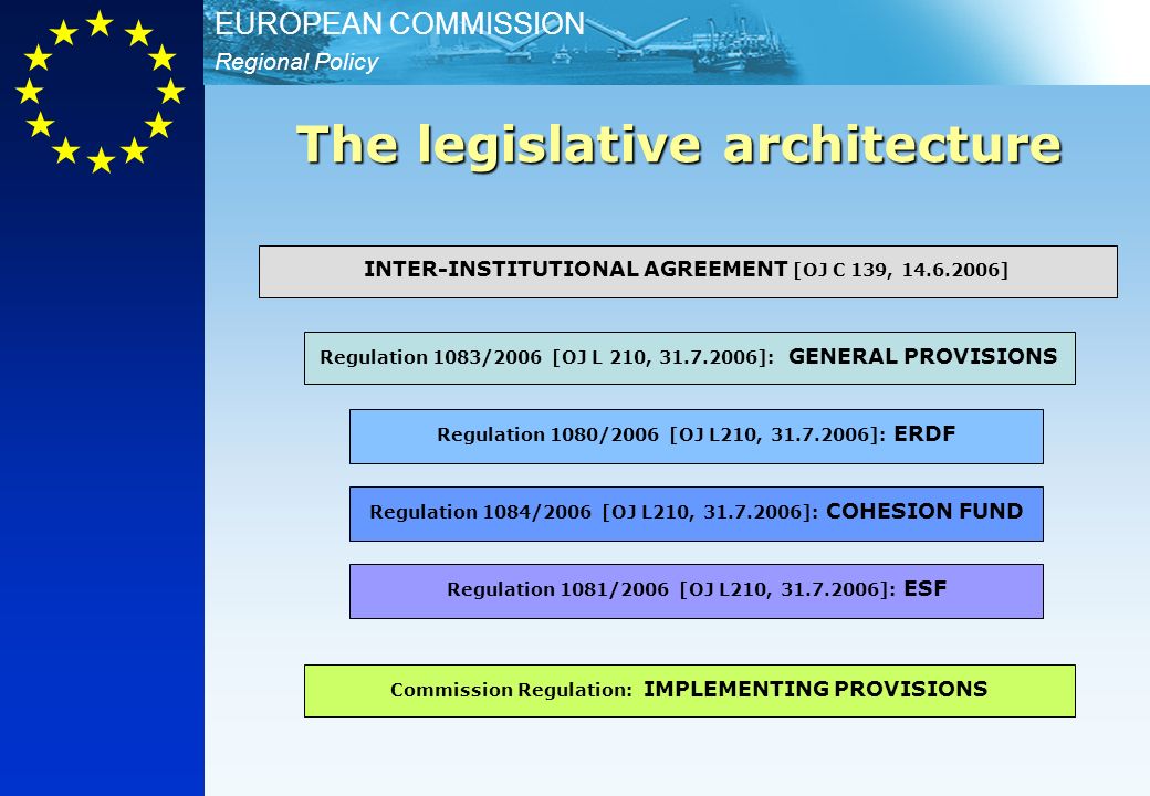 Regional Policy EUROPEAN COMMISSION The legislative architecture Regulation 1083/2006 [OJ L 210, ]: GENERAL PROVISIONS Regulation 1080/2006 [OJ L210, ]: ERDF Regulation 1084/2006 [OJ L210, ]: COHESION FUND Regulation 1081/2006 [OJ L210, ]: ESF INTER-INSTITUTIONAL AGREEMENT [OJ C 139, ] Commission Regulation: IMPLEMENTING PROVISIONS