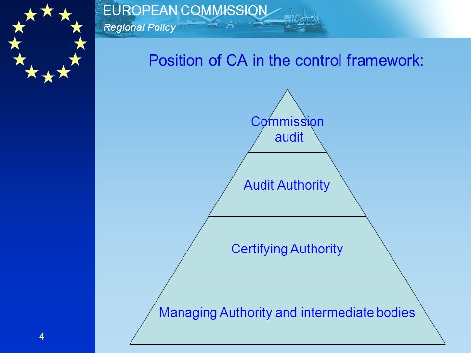 Regional Policy EUROPEAN COMMISSION 4 Position of CA in the control framework: Commission audit C Audit Authority Certifying Authority Managing Authority and intermediate bodies