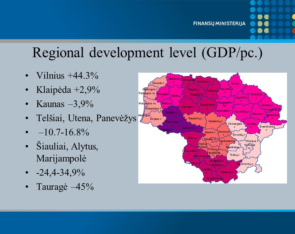 Regional development level (GDP/pc.) Vilnius +44.3% Klaipėda +2,9% Kaunas –3,9% Telšiai, Utena, Panevėžys – % Šiauliai, Alytus, Marijampolė -24,4-34,9% Tauragė –45%