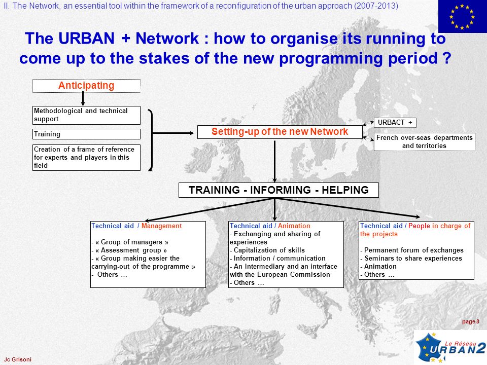 page 7 Jc Grisoni The URBAN+ Network : anticipating the programming period 2007 – 2013 through a sustained monitoring of application procedures.