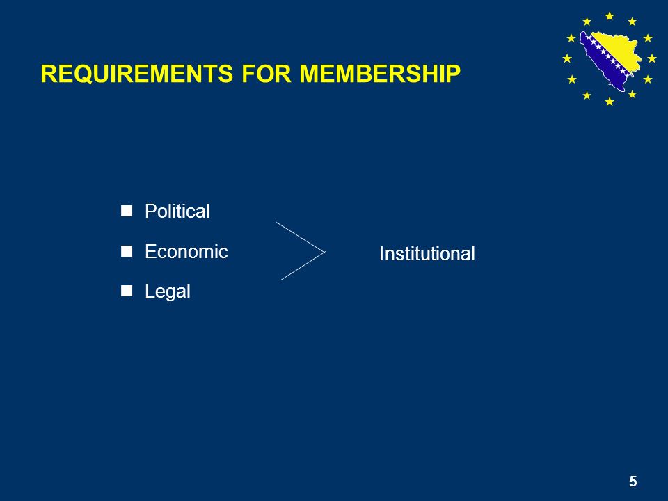 5 Political Economic Legal REQUIREMENTS FOR MEMBERSHIP Institutional 5
