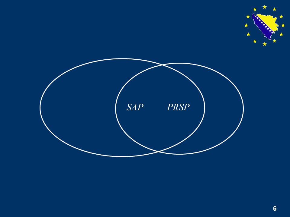 6 SAP PRSP 6