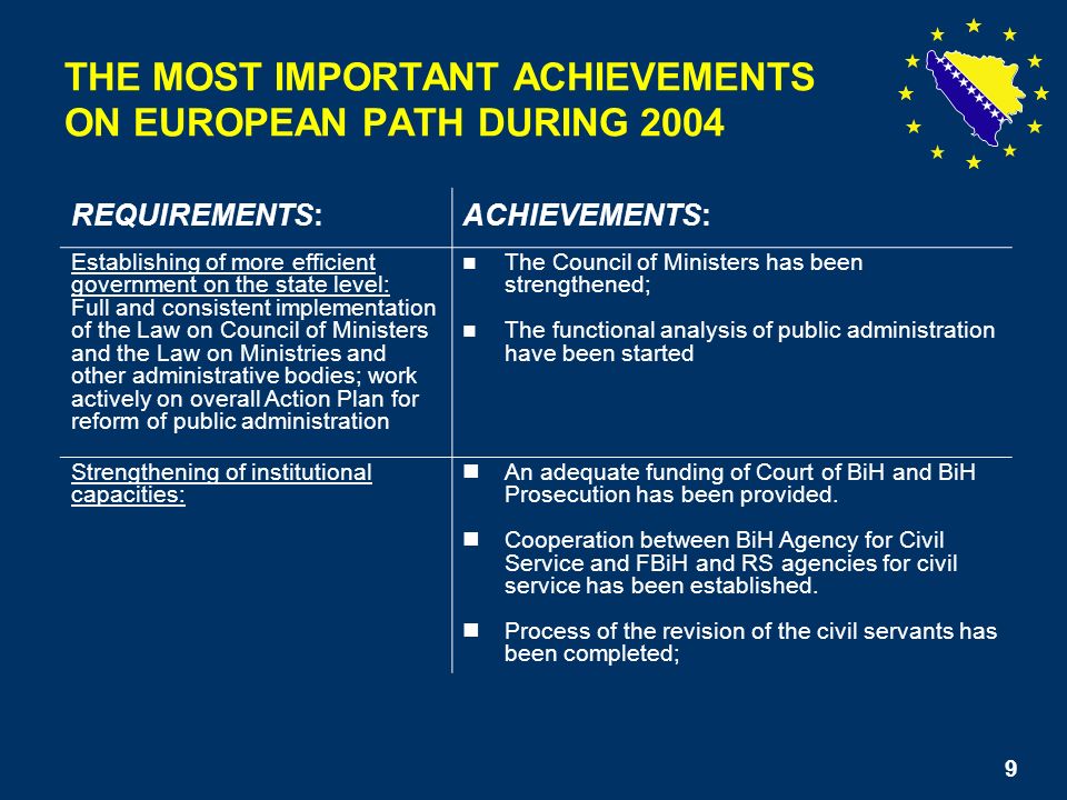 9 THE MOST IMPORTANT ACHIEVEMENTS ON EUROPEAN PATH DURING 2004 REQUIREMENTS:ACHIEVEMENTS: Establishing of more efficient government on the state level: Full and consistent implementation of the Law on Council of Ministers and the Law on Ministries and other administrative bodies; work actively on overall Action Plan for reform of public administration The Council of Ministers has been strengthened; The functional analysis of public administration have been started Strengthening of institutional capacities: An adequate funding of Court of BiH and BiH Prosecution has been provided.