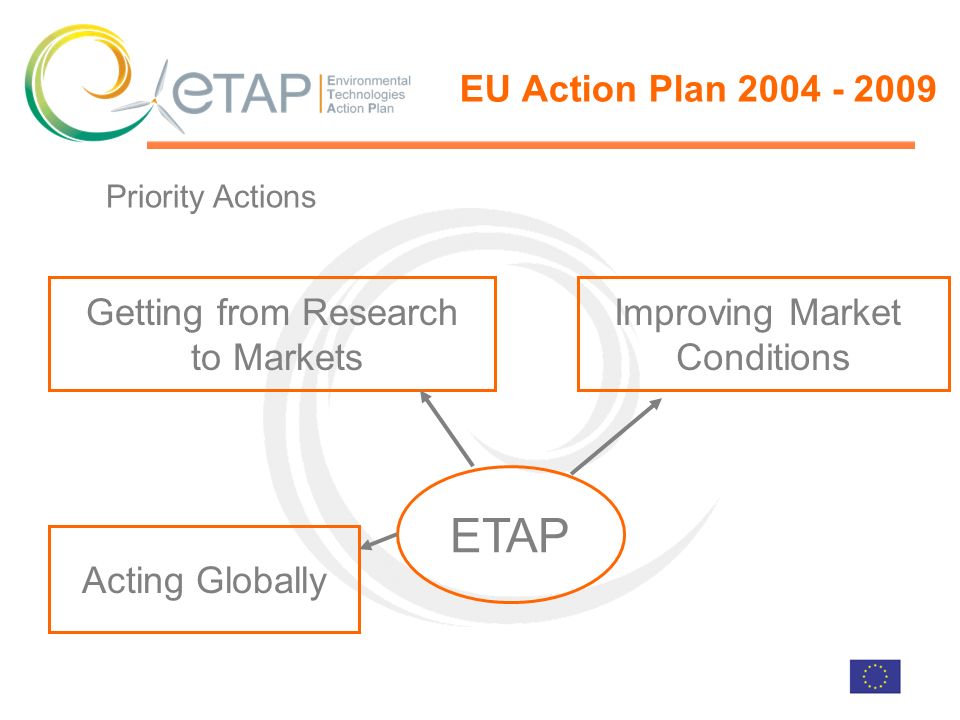 EU Action Plan ETAP Getting from Research to Markets Improving Market Conditions Acting Globally Priority Actions