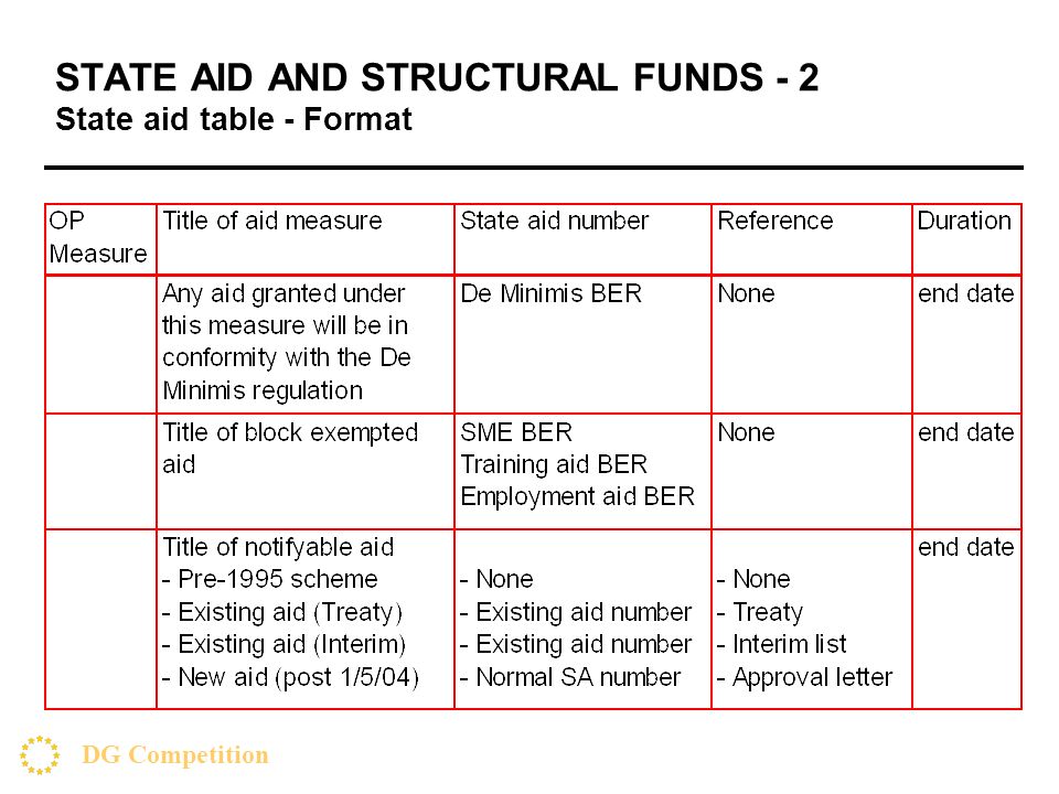 DG Competition STATE AID AND STRUCTURAL FUNDS - 2 State aid table - Format