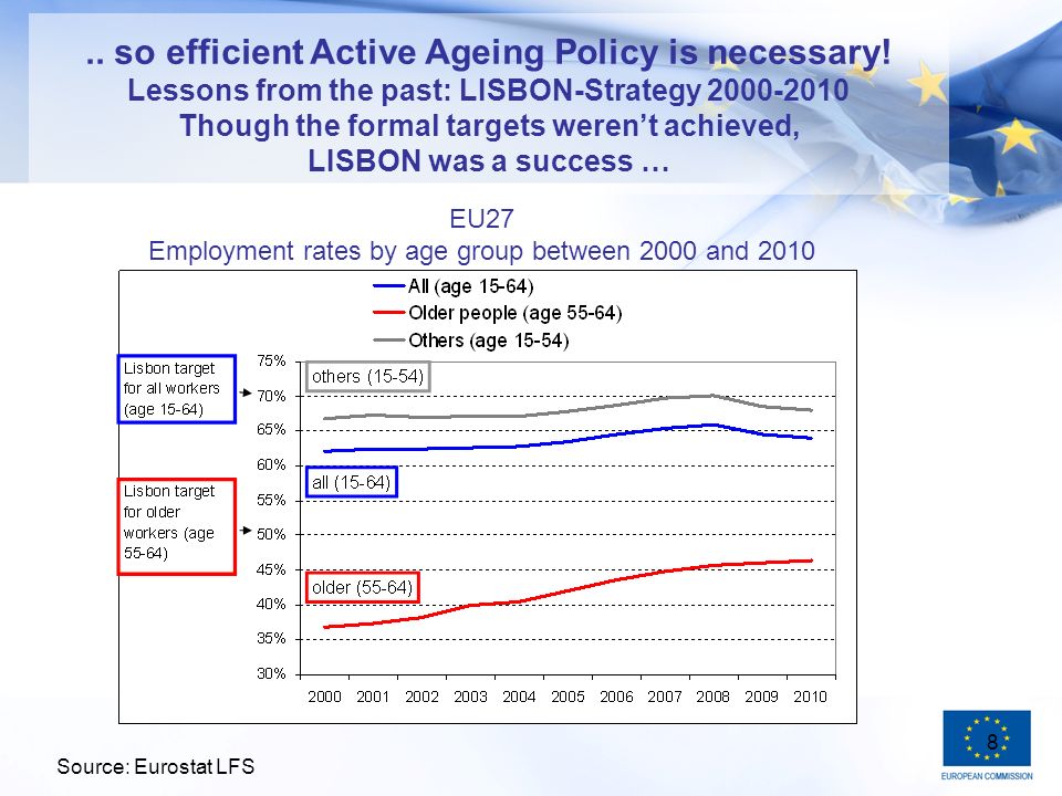 8.. so efficient Active Ageing Policy is necessary.