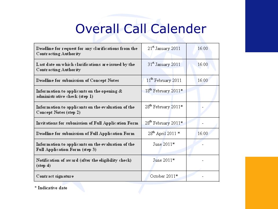 Overall Call Calender * Indicative date