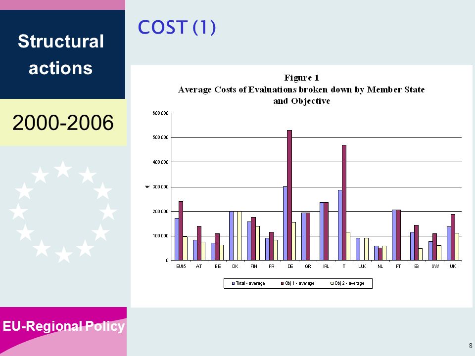 EU-Regional Policy Structural actions 8 COST (1)