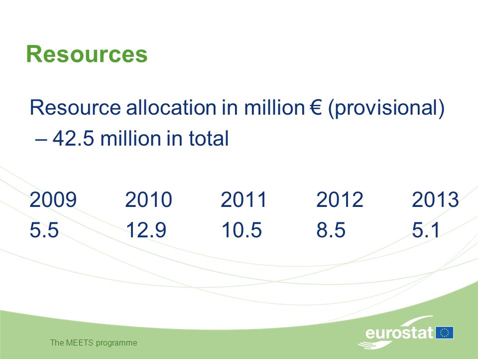 The MEETS programme Resources Resource allocation in million (provisional) – 42.5 million in total