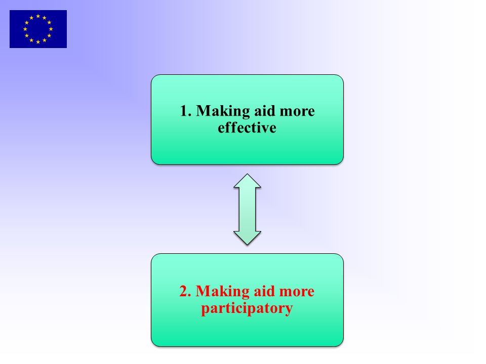 1. Making aid more effective 2. Making aid more participatory