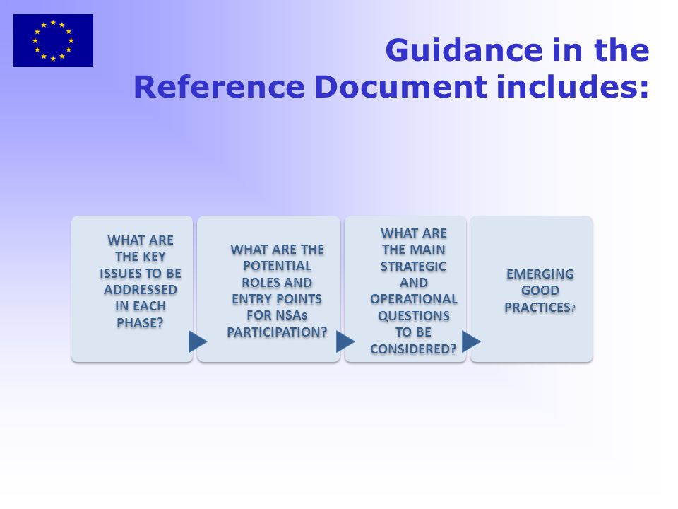 Guidance in the Reference Document includes: WHAT ARE THE KEY ISSUES TO BE ADDRESSED IN EACH PHASE.