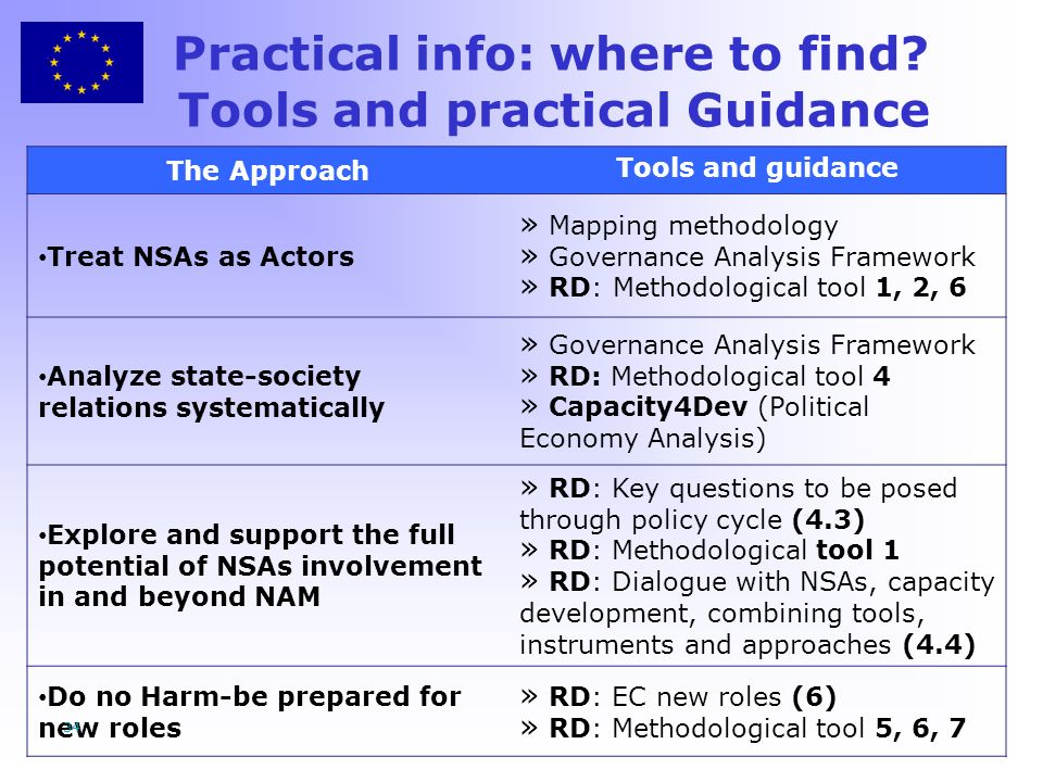 The Approach Tools and guidance Treat NSAs as Actors » Mapping methodology » Governance Analysis Framework » RD: Methodological tool 1, 2, 6 Analyze state-society relations systematically » Governance Analysis Framework » RD: Methodological tool 4 » Capacity4Dev (Political Economy Analysis) Explore and support the full potential of NSAs involvement in and beyond NAM » RD: Key questions to be posed through policy cycle (4.3) » RD: Methodological tool 1 » RD: Dialogue with NSAs, capacity development, combining tools, instruments and approaches (4.4) Do no Harm-be prepared for new roles » RD: EC new roles (6) » RD: Methodological tool 5, 6, 7 Practical info: where to find.
