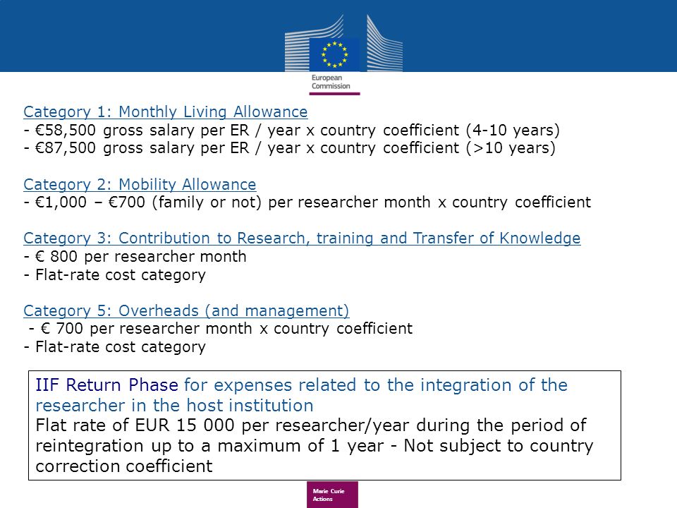 Marie Curie Actions IIF Return Phase for expenses related to the integration of the researcher in the host institution Flat rate of EUR per researcher/year during the period of reintegration up to a maximum of 1 year - Not subject to country correction coefficient Category 1: Monthly Living Allowance - 58,500 gross salary per ER / year x country coefficient (4-10 years) - 87,500 gross salary per ER / year x country coefficient (>10 years) Category 2: Mobility Allowance - 1,000 – 700 (family or not) per researcher month x country coefficient Category 3: Contribution to Research, training and Transfer of Knowledge per researcher month - Flat-rate cost category Category 5: Overheads (and management) per researcher month x country coefficient - Flat-rate cost category