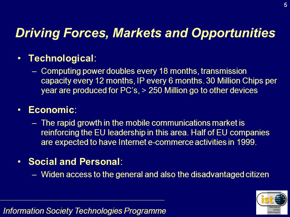 Information Society Technologies Programme 5 Driving Forces, Markets and Opportunities Technological: –Computing power doubles every 18 months, transmission capacity every 12 months, IP every 6 months.
