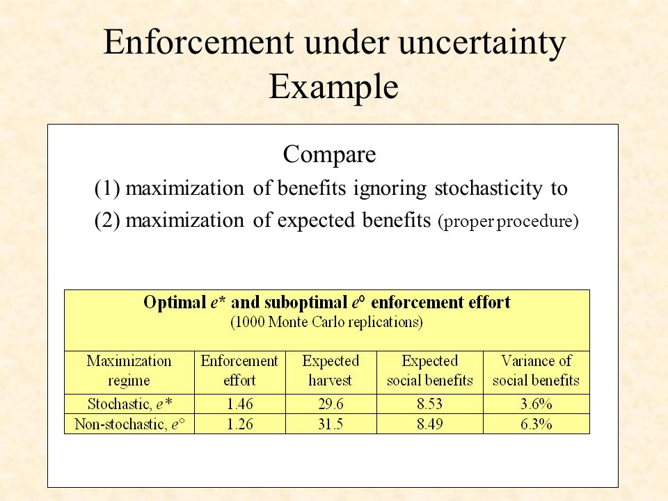 Enforcement under uncertainty Example Compare (1) maximization of benefits ignoring stochasticity to (2) maximization of expected benefits (proper procedure)