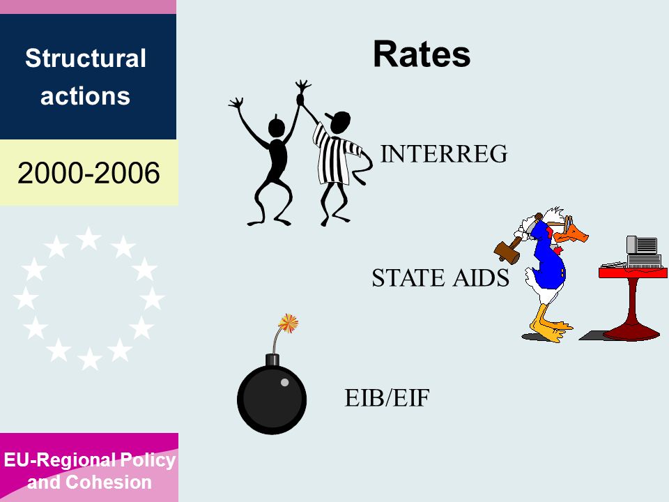 EU-Regional Policy and Cohesion Structural actions Rates INTERREG STATE AIDS EIB/EIF