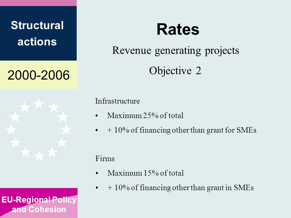EU-Regional Policy and Cohesion Structural actions Rates Objective 2 Revenue generating projects Infrastructure Maximum 25% of total + 10% of financing other than grant for SMEs Firms Maximum 15% of total + 10% of financing other than grant in SMEs