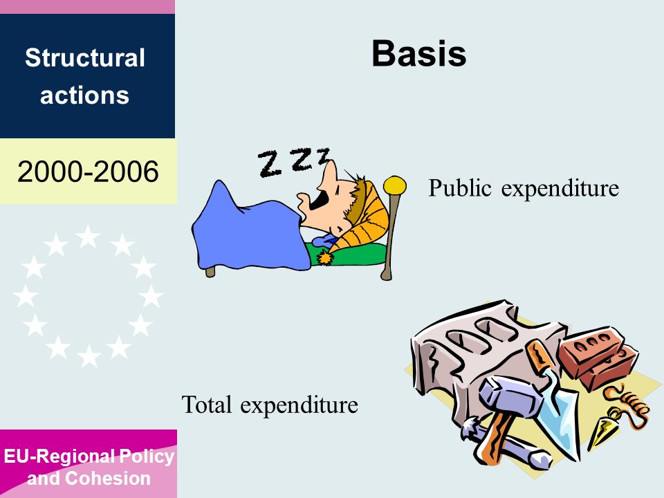 EU-Regional Policy and Cohesion Structural actions Basis Public expenditure Total expenditure