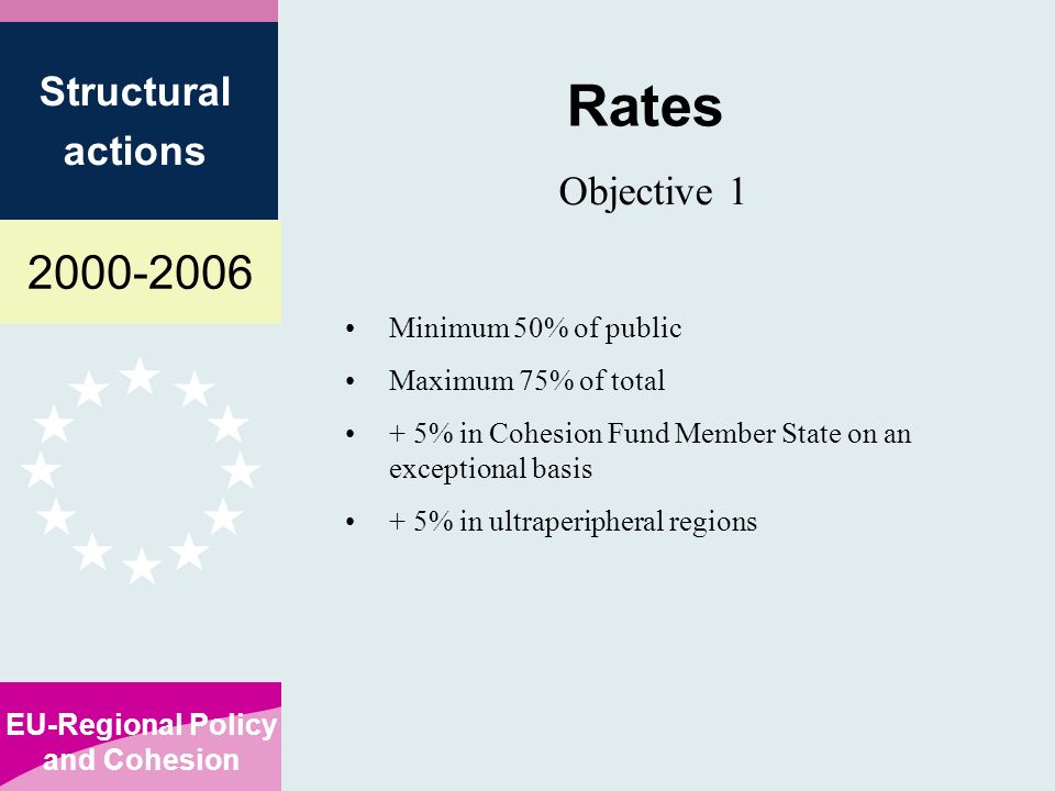 EU-Regional Policy and Cohesion Structural actions Rates Objective 1 Minimum 50% of public Maximum 75% of total + 5% in Cohesion Fund Member State on an exceptional basis + 5% in ultraperipheral regions