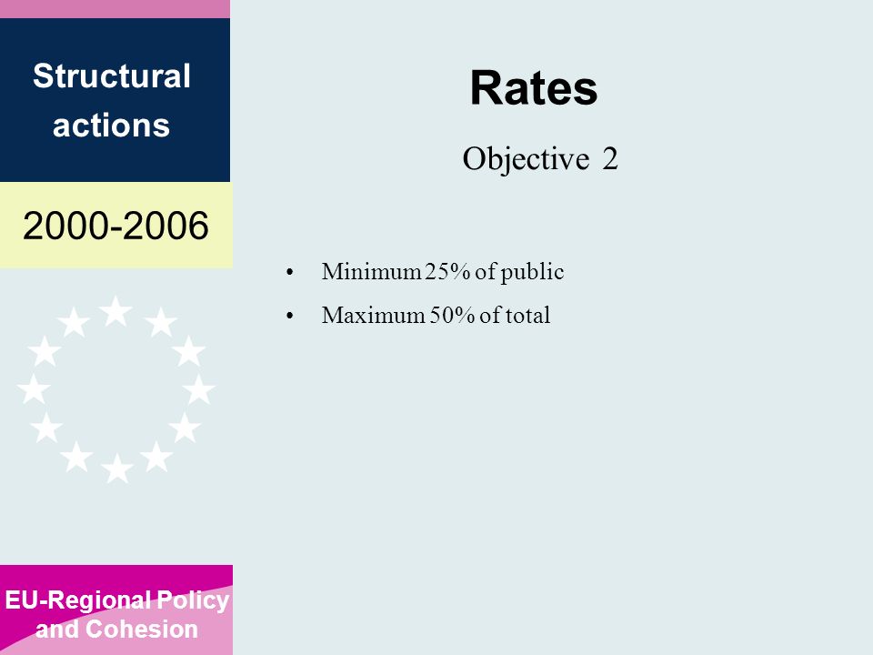EU-Regional Policy and Cohesion Structural actions Rates Objective 2 Minimum 25% of public Maximum 50% of total