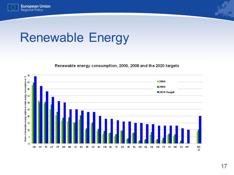 17 Renewable Energy