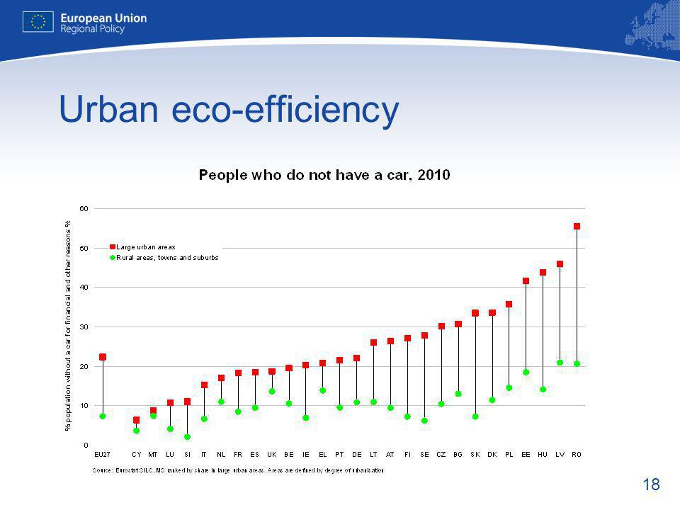 18 Urban eco-efficiency