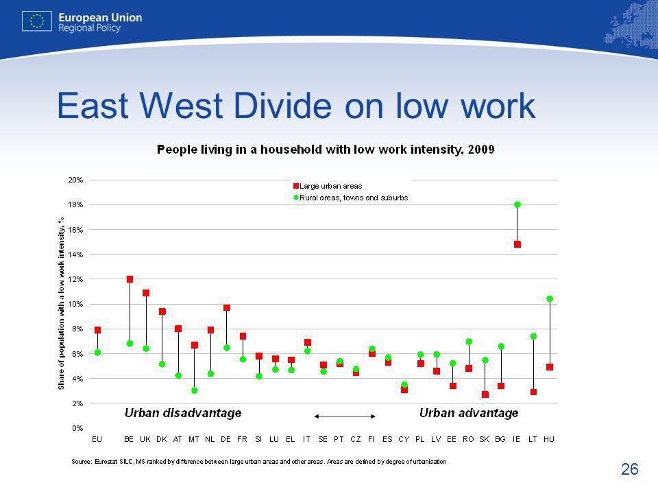 26 East West Divide on low work