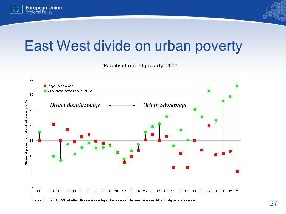 27 East West divide on urban poverty