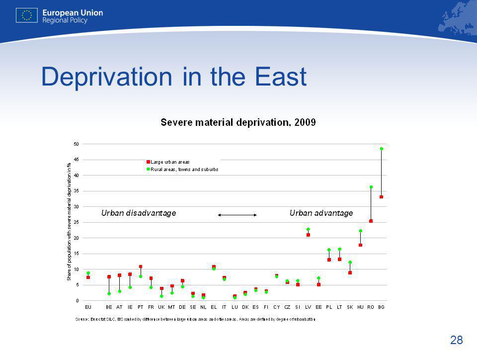 28 Deprivation in the East