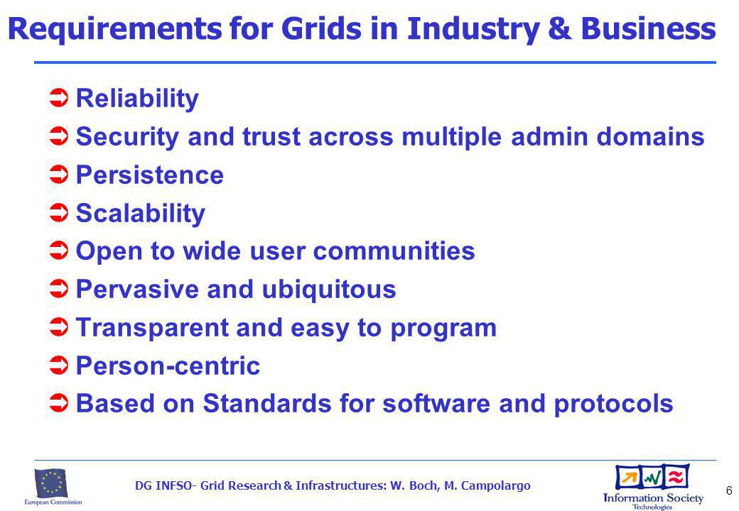 DG INFSO- Grid Research & Infrastructures: W. Boch, M.