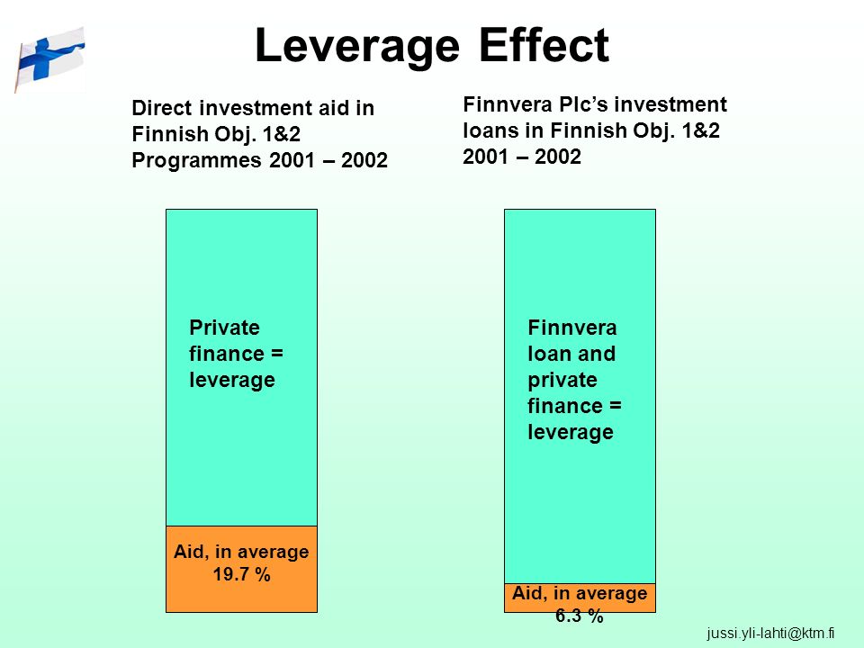 Leverage Effect Direct investment aid in Finnish Obj.