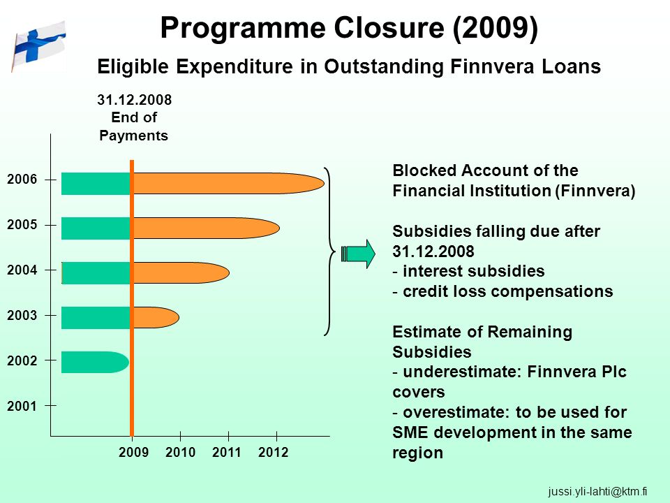 Programme Closure (2009) Eligible Expenditure in Outstanding Finnvera Loans End of Payments Blocked Account of the Financial Institution (Finnvera) Subsidies falling due after interest subsidies - credit loss compensations Estimate of Remaining Subsidies - underestimate: Finnvera Plc covers - overestimate: to be used for SME development in the same region