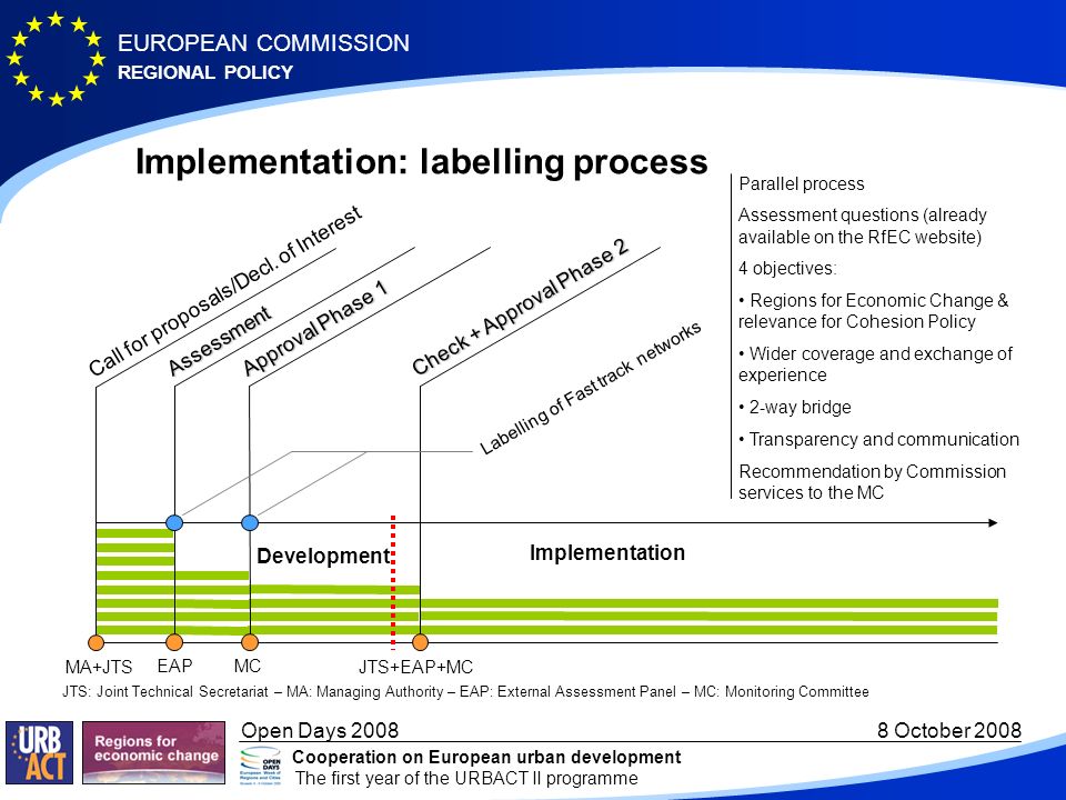 REGIONAL POLICY EUROPEAN COMMISSION Open Days October 2008 Cooperation on European urban development The first year of the URBACT II programme Implementation: labelling process Call for proposals/Decl.