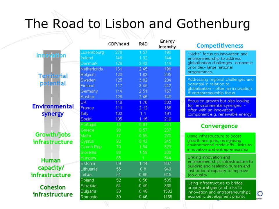 The Road to Lisbon and Gothenburg