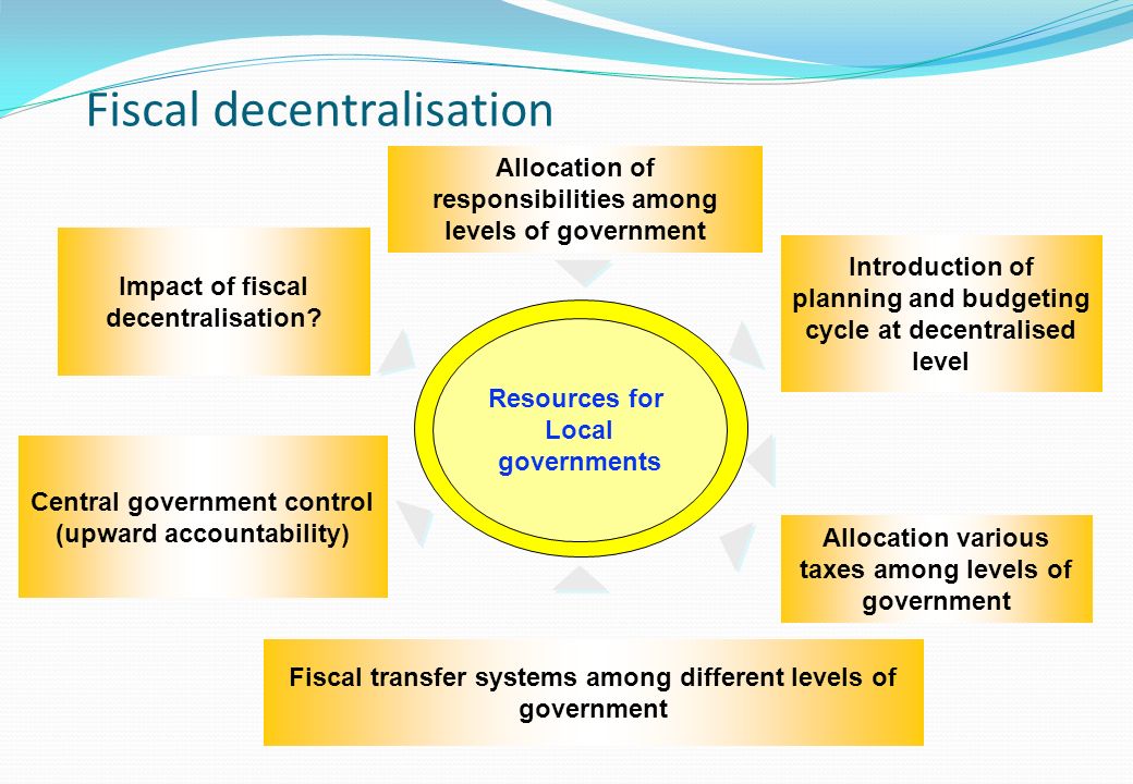 Resources for Local governments Allocation of responsibilities among levels of government Impact of fiscal decentralisation.