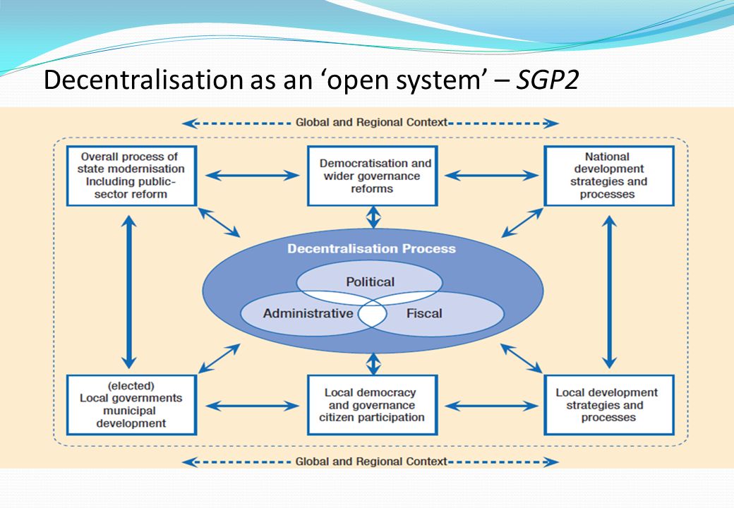 Decentralisation as an open system – SGP2
