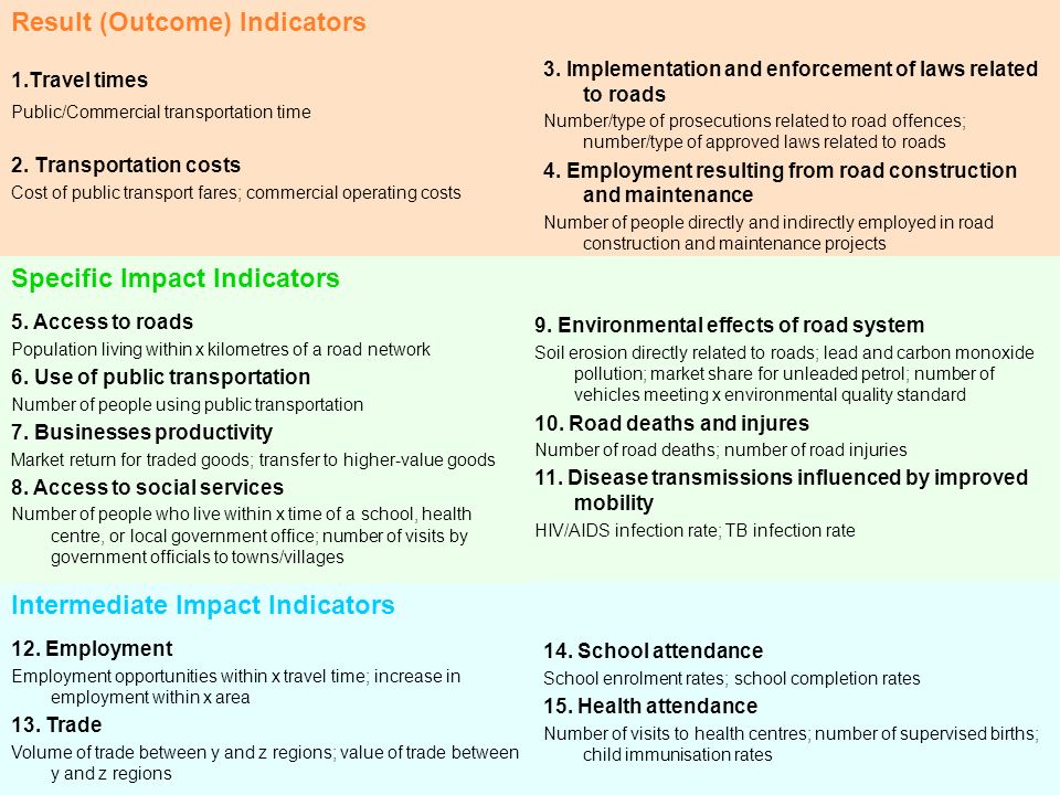 13 List of Key Indicators (with examples) Result (Outcome) Indicators 1.Travel times Public/Commercial transportation time 2.