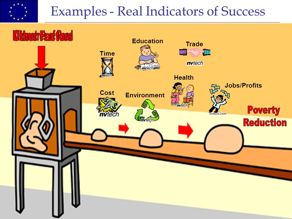 6 Examples - Real Indicators of Success Time Cost Education Environment Health Trade Jobs/Profits