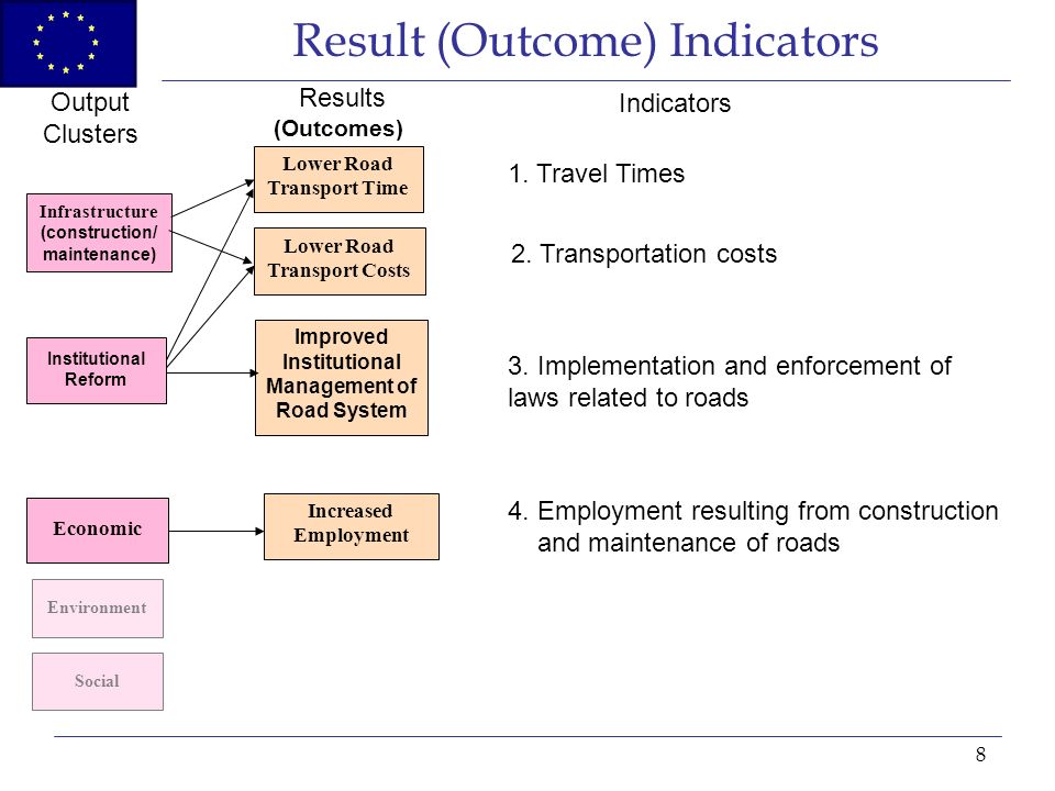 8 Result (Outcome) Indicators Institutional Reform Infrastructure (construction/ maintenance) Economic Improved Institutional Management of Road System Lower Road Transport Time Lower Road Transport Costs Increased Employment 3.