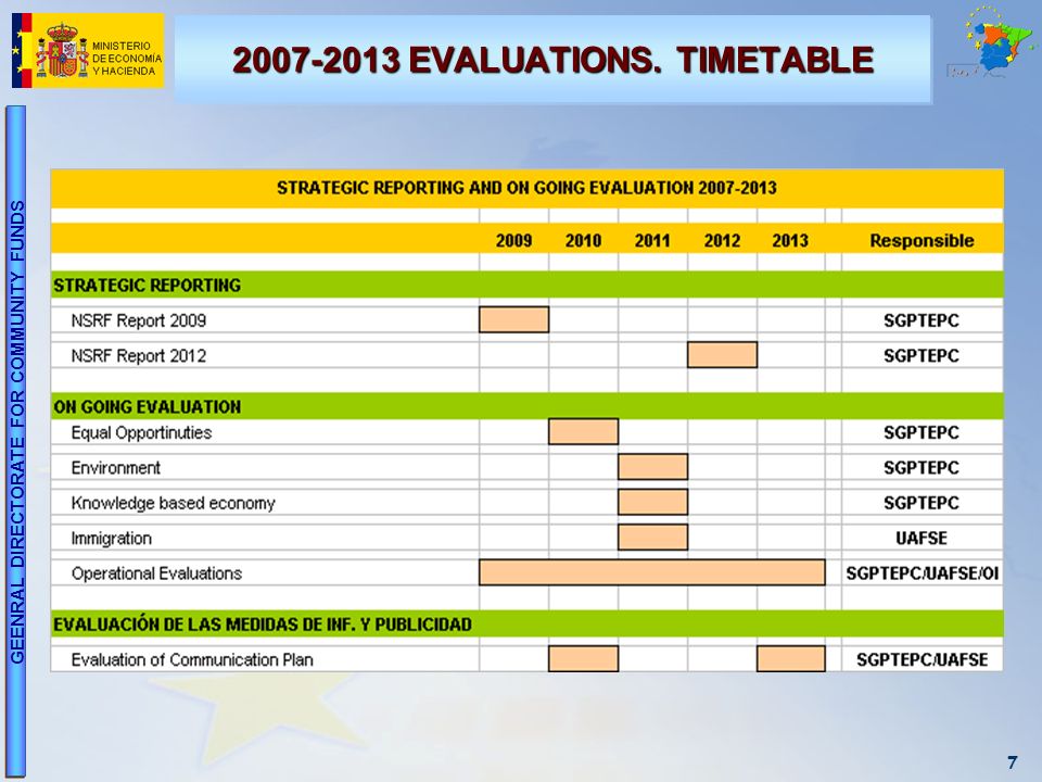7 GEENRAL DIRECTORATE FOR COMMUNITY FUNDS EVALUATIONS. TIMETABLE