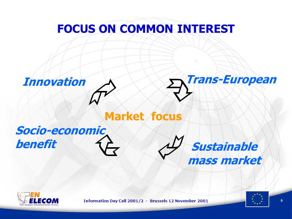 Information Day Call 2001/2 - Brussels 12 November Innovation FOCUS ON COMMON INTEREST Socio-economic benefit Sustainable mass market Market focus Trans-European