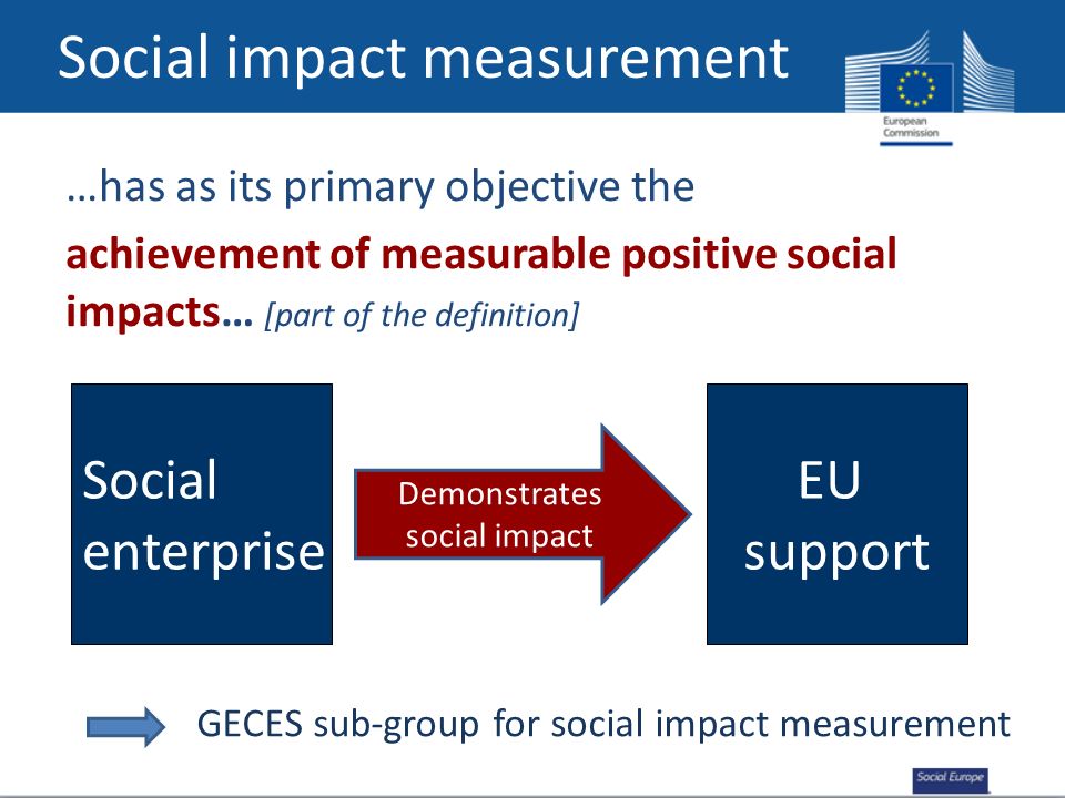 Social impact measurement …has as its primary objective the achievement of measurable positive social impacts… [part of the definition] Social enterprise Demonstrates social impact EU support GECES sub-group for social impact measurement