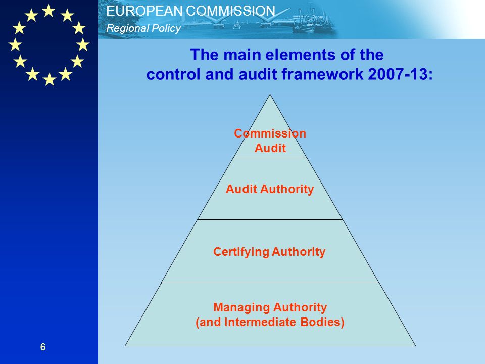 Regional Policy EUROPEAN COMMISSION 6 Commission Audit Audit Authority Certifying Authority Managing Authority (and Intermediate Bodies) The main elements of the control and audit framework :