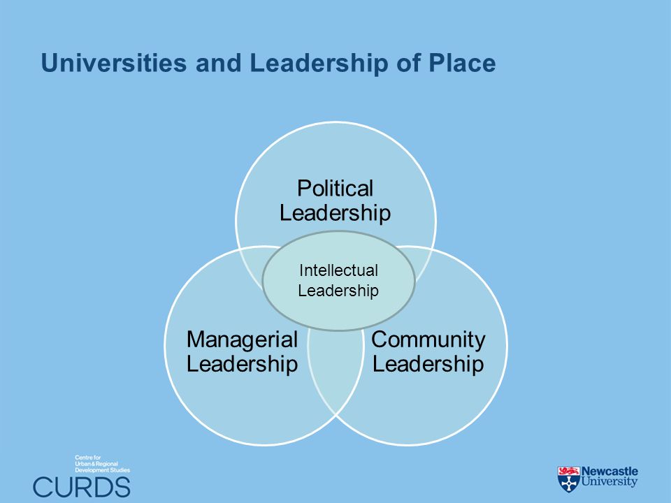 Universities and Leadership of Place Political Leadership Community Leadership Managerial Leadership Intellectual Leadership
