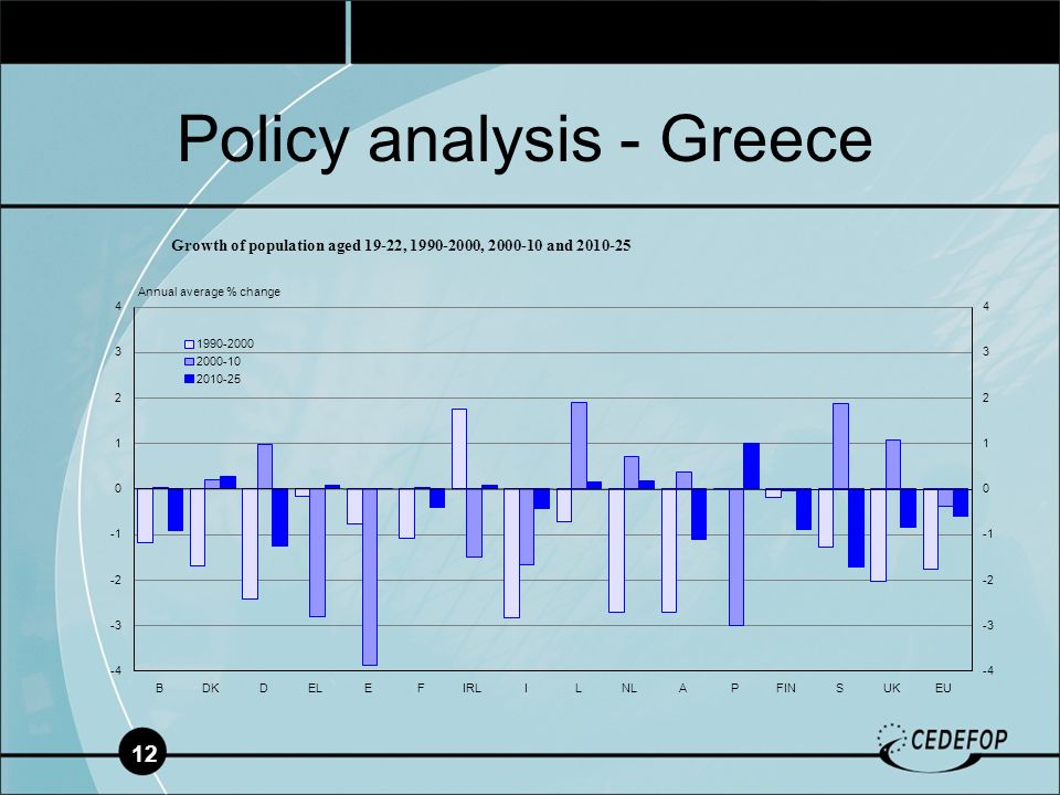 BDKDELEFIRLILNLAPFINSUKEU Annual average % change Growth of population aged 19-22, , and Policy analysis - Greece